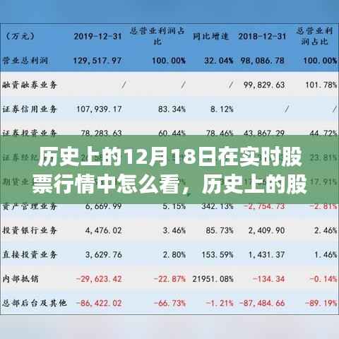 解读历史股票风云,如何在实时股票行情中解读特殊日期——以十二月十八日为例