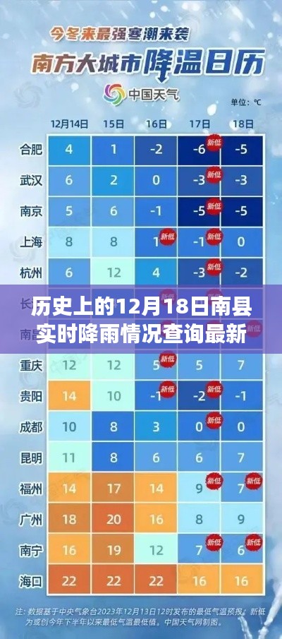 12月18日南县雨情纪实,雨日小记与温情纽带