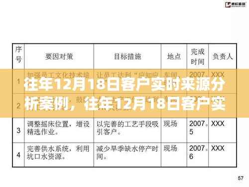 往年12月18日客户实时来源分析案例深度解读报告