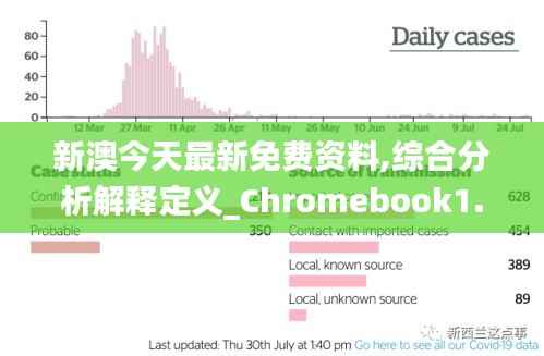 新澳今天最新免费资料,综合分析解释定义_Chromebook1.314