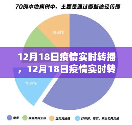 多方观点下的思考与个人立场,关于疫情实时转播的探讨