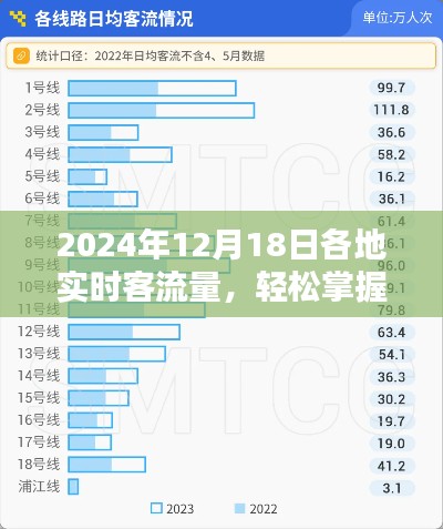 2024年12月18日各地实时客流量查询全攻略,轻松掌握,适用于初学者与进阶用户