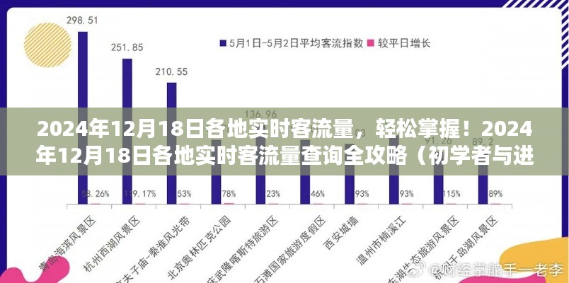 2024年12月18日各地实时客流量查询全攻略,轻松掌握,适用于初学者与进阶用户
