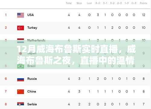 威海布鲁斯之夜,直播温情日常