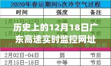 建议,历史上的12月18日广东高速实时监控网址使用指南,初学者与进阶用户通用