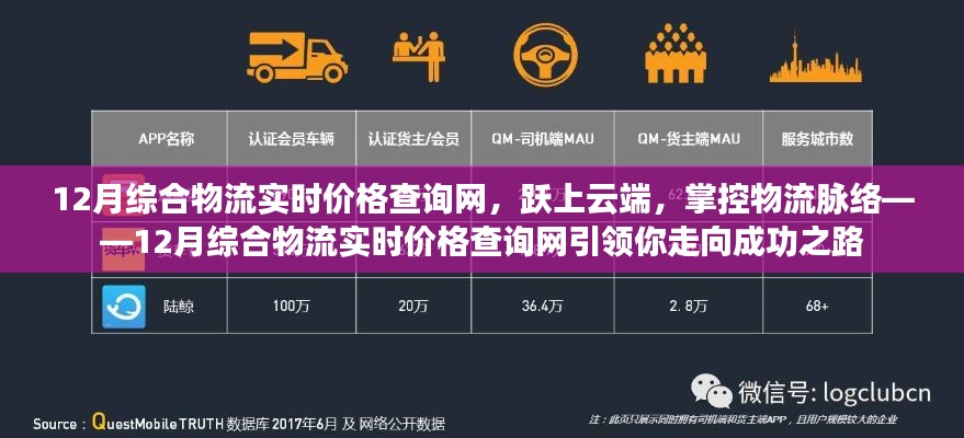 跃上云端,掌控物流脉络,12月综合物流实时价格查询网领航成功之路