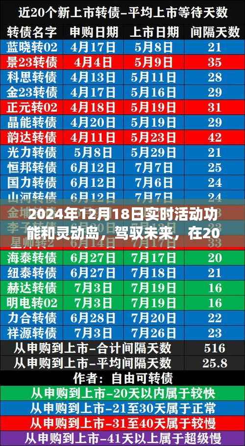 拥抱未来,实时活动功能与灵动岛启航之旅