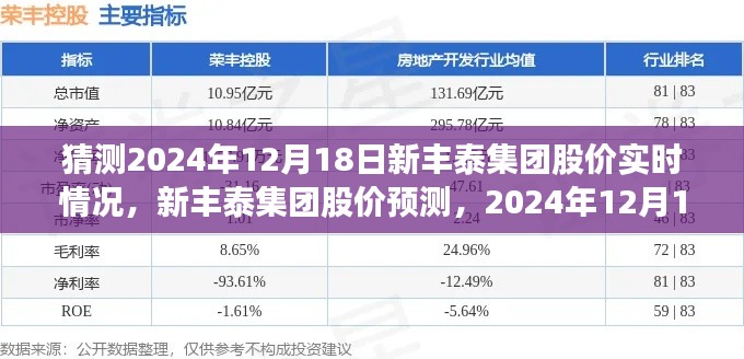 新丰泰集团股价预测与实时情况分析,聚焦2024年12月18日
