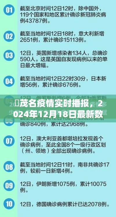 茂名疫情最新实时播报,2024年12月18日数据揭秘