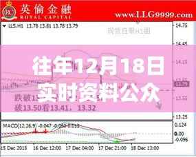 深度分析与运营策略洞察,历年12月18日实时资料公众号回顾与前瞻