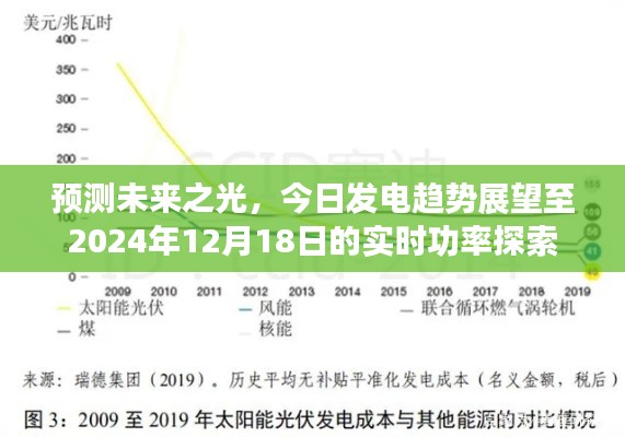 未来之光展望,实时功率趋势预测至2024年电力展望报告