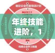 年终技能进阶评测,实时需求分析与培训策略解析