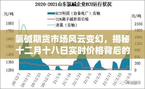 氯碱期货市场风云揭秘,十二月十八日实时价格背后的故事
