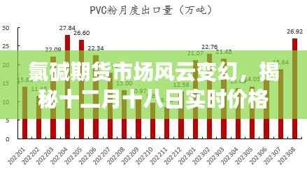氯碱期货市场风云揭秘,十二月十八日实时价格背后的故事