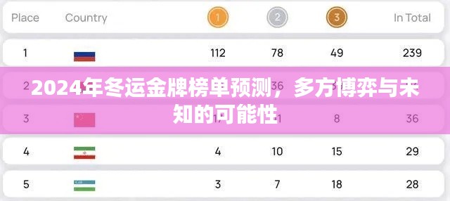 2024年冬运金牌榜单预测,多方博弈与未知可能性的探索