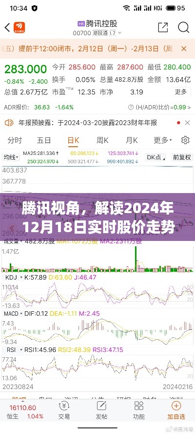 腾讯视角,深度解读2024年12月18日实时股价走势分析