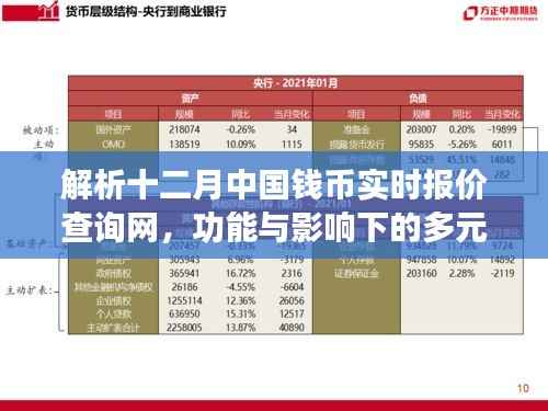 十二月中国钱币实时报价查询网解析,功能多元影响下的观点探讨