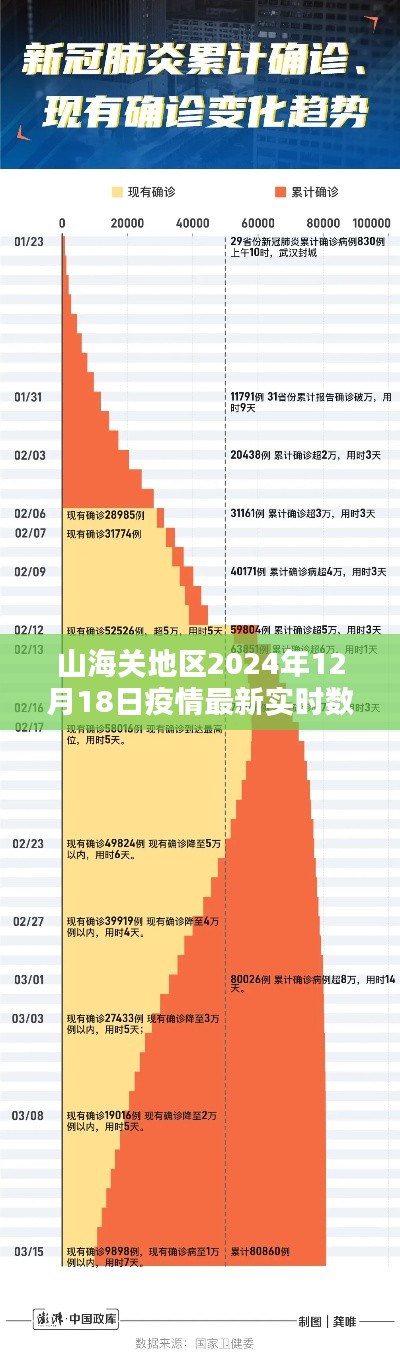 山海关地区2024年疫情实时数据预测分析报告(最新动态)