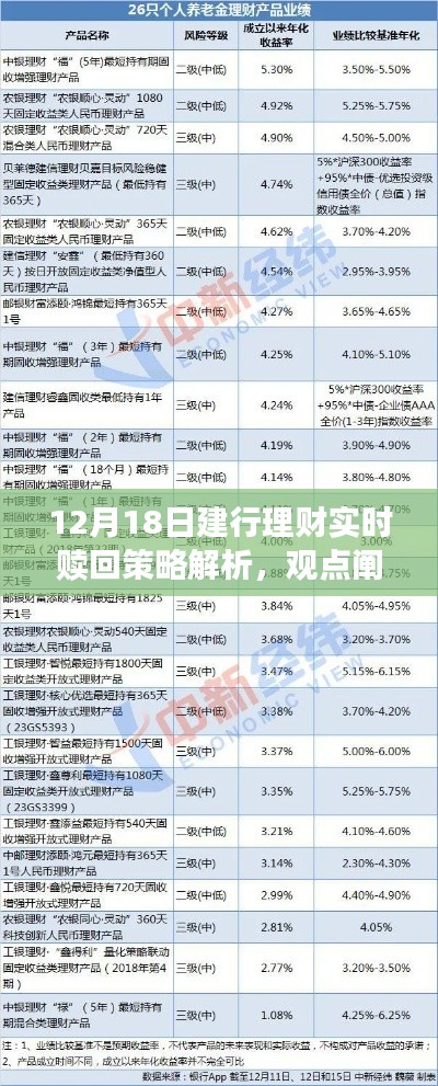 建行理财实时赎回策略深度解析,个人立场与观点阐述