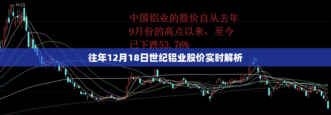 世纪铝业股价实时解析,历年12月1 8日走势回顾