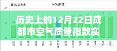 探寻数据背后的故事,历史上的12月22日成都市空气质量指数实时查询