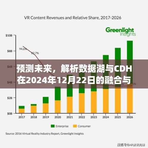 数据湖与CDH融合展望,预测未来发展趋势及影响(2024年12月22日)