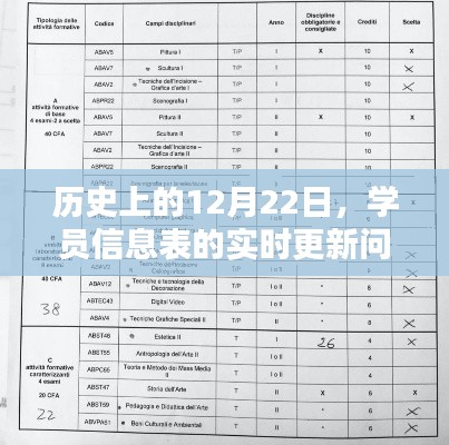 学员信息表实时更新问题探讨,历史视角的12月22日观察
