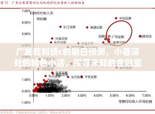 广发乾利债c明日预测与小巷特色小店探寻,金融宝藏之旅启程!