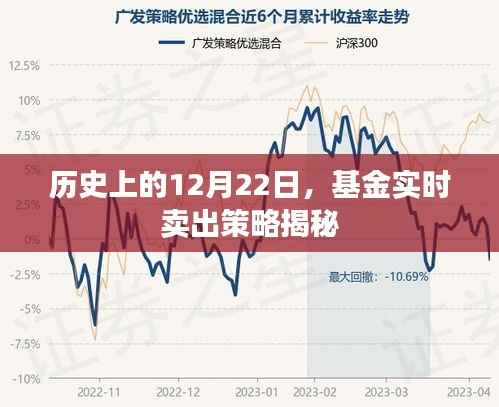 揭秘基金实时卖出策略的历史与重要性,12月22日回顾分析
