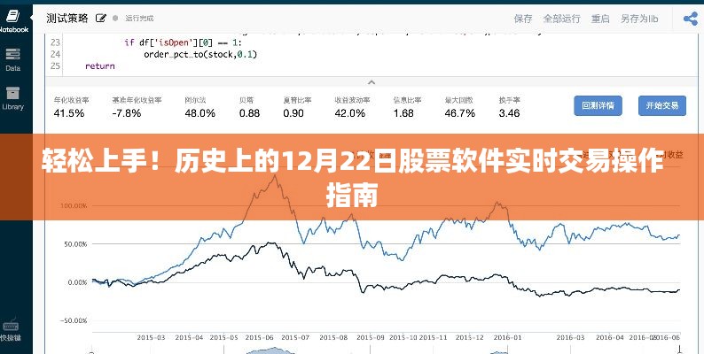 历史上的12月22日股票软件实时交易操作指南,轻松上手指南