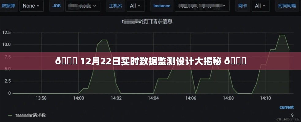 揭秘,实时数据监测设计背后的秘密 📊