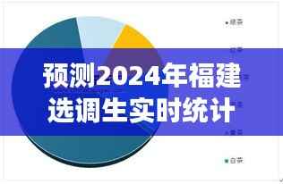 2024年福建选调生实时统计分析与展望报告