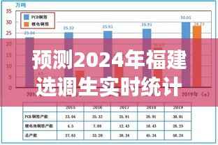 2024年福建选调生实时统计分析与展望报告