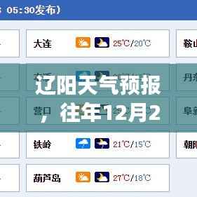 辽阳未来15天天气展望(从12月22日开始)天气预报