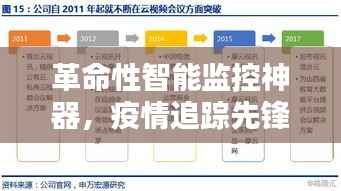 革命性智能监控神器,疫情追踪先锋,实时追踪紧密接触者——历史上的12月22日回顾