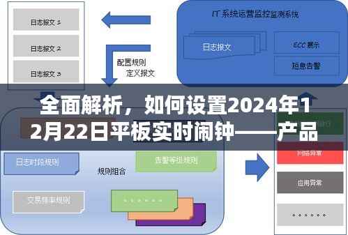如何设置平板实时闹钟,产品特性、使用体验、竞品对比与目标用户深度解析——以2024年12月22日为例