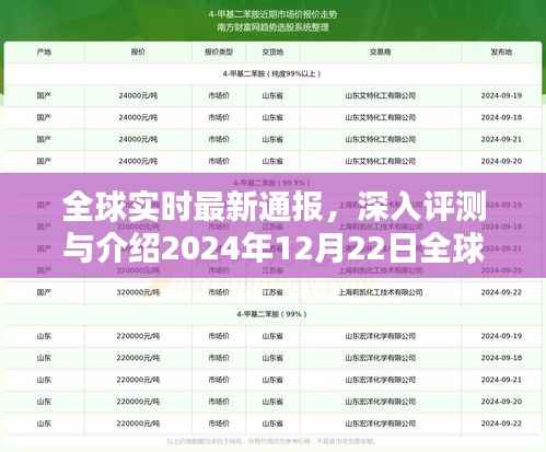 全球实时最新通报产品深度评测与介绍,2024年12月22日全球最新通报产品概览