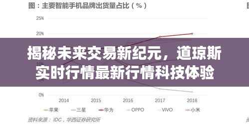 揭秘未来交易新纪元,道琼斯实时行情科技体验新篇章