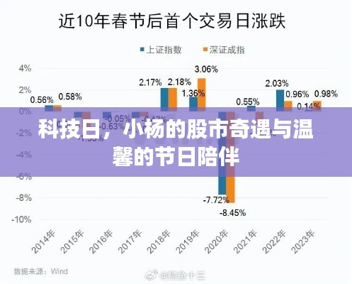 科技日下的股市奇遇与节日温馨陪伴