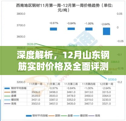 山东钢筋实时价格深度解析与全面评测报告(附最新价格分析)
