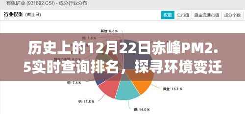 探寻赤峰环境变迁足迹,历史上的PM2.5实时查询排名揭晓,赤峰空气质量变迁回顾——12月22日篇