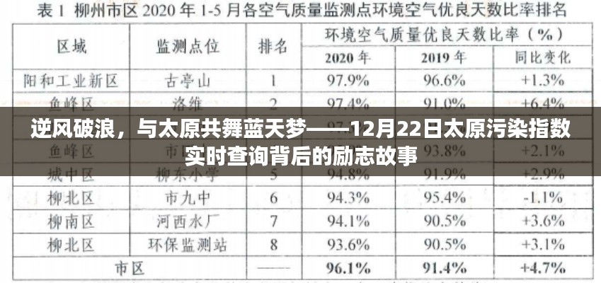 逆风破浪,共舞蓝天梦,太原污染指数背后的励志故事