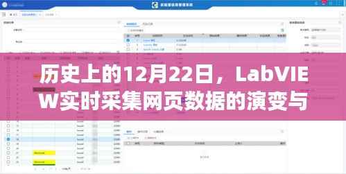 LabVIEW实时采集网页数据演变及挑战回顾,历史视角下的12月22日发展之路