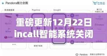 科技新纪元下的隐私保护利器,incall智能系统关闭实时定位重磅更新