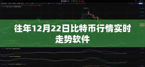 比特币行情实时走势软件分析往年12月22日数据