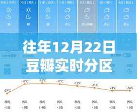 豆瓣实时分区软件历年12月22日盘点
