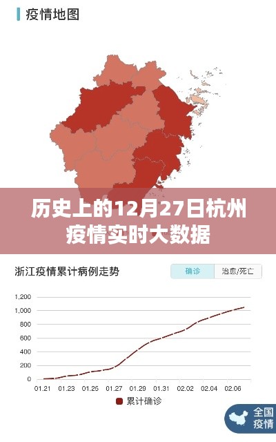 杭州疫情历史数据回顾,12月27日实时大数据解析