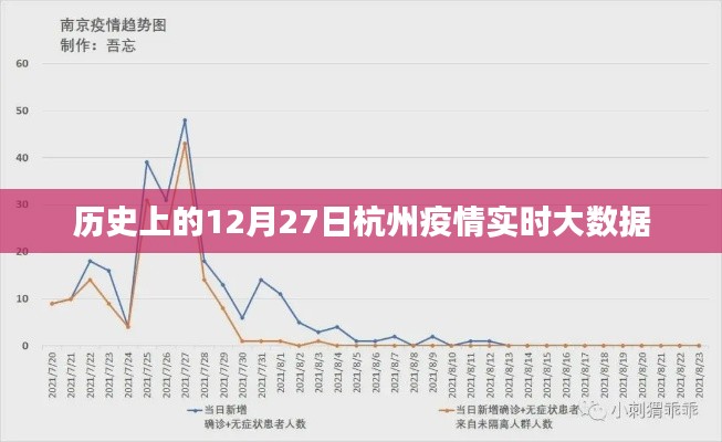 杭州疫情历史数据回顾,12月27日实时大数据解析