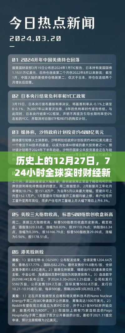 历史上的财经风云,全球财经新闻直播回顾