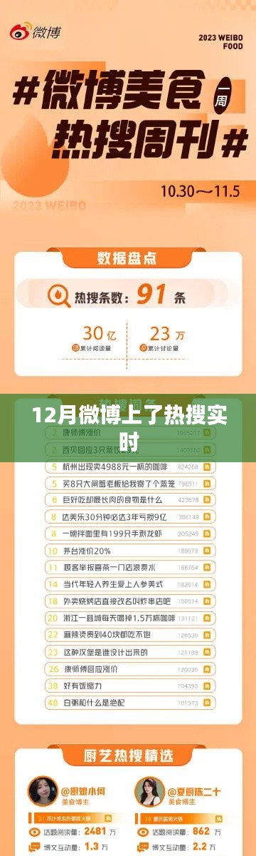微博热搜实时更新,12月热议话题大盘点